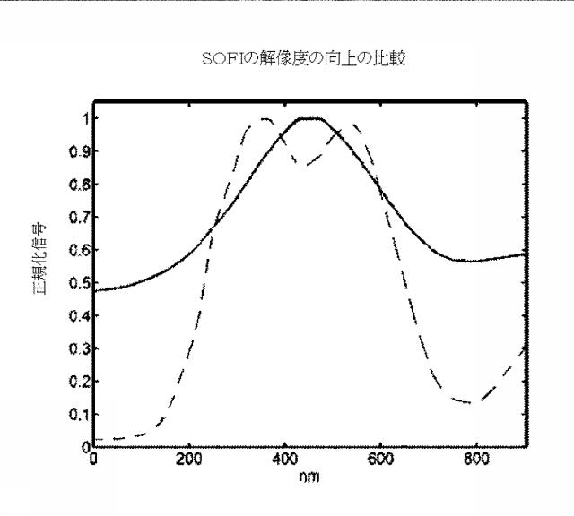 5856252-超解像光ゆらぎイメージング（ＳＯＦＩ） 図000062