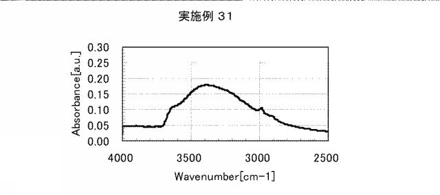5861849-アミノ酸発生剤を含むポリシロキサン組成物 図000062