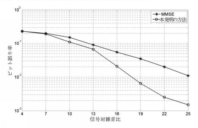 5961758-ＭＩＭＯ信号を時空間復号する処理方法及び装置 図000062