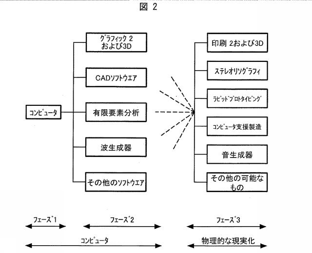 6001180-レンズアンテナ、このようなアンテナの製造および使用方法、およびアンテナシステム 図000062