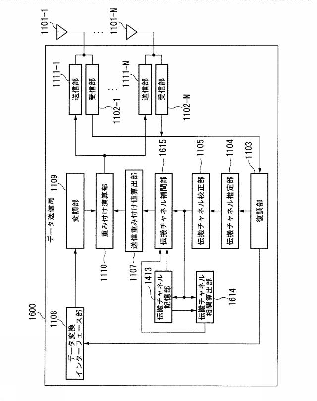 6253685-無線通信装置及び無線通信方法 図000062