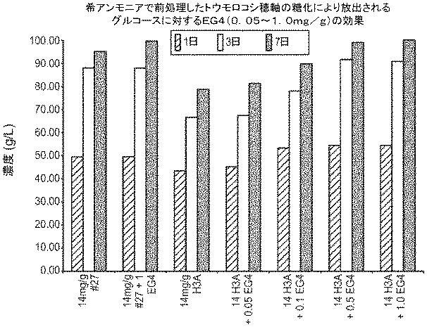 6290626-糖化プロセスにおける粘度を低下させる方法 図000062