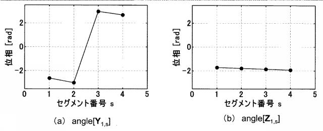 6436374-電子機器、静電容量センサ及びタッチパネル 図000062