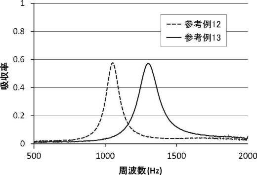 6625227-防音構造、及び防音システム 図000062