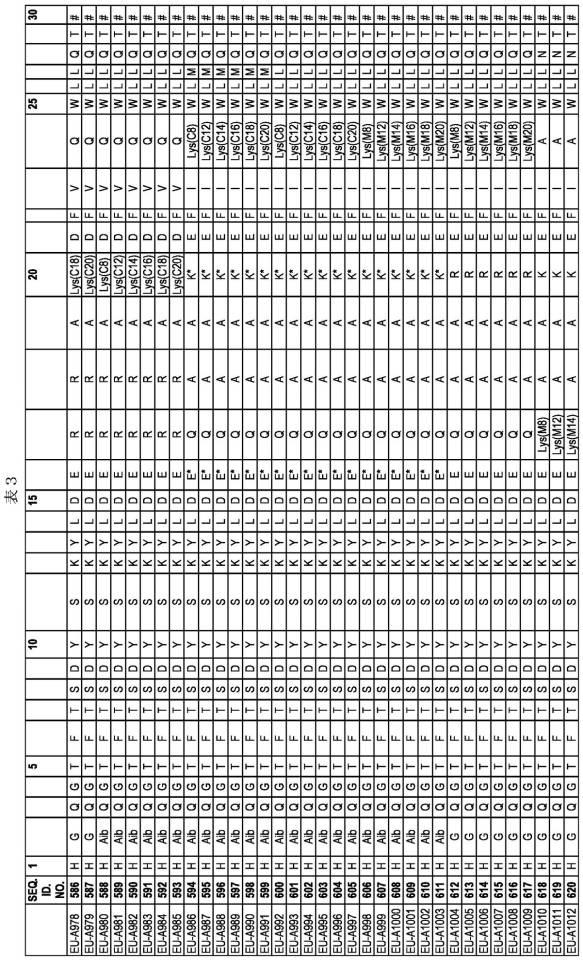 6697807-インスリン抵抗性のための改善されたペプチド医薬品 図000062