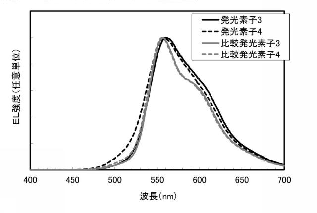 6803667-発光素子、表示装置、電子機器、及び照明装置 図000062
