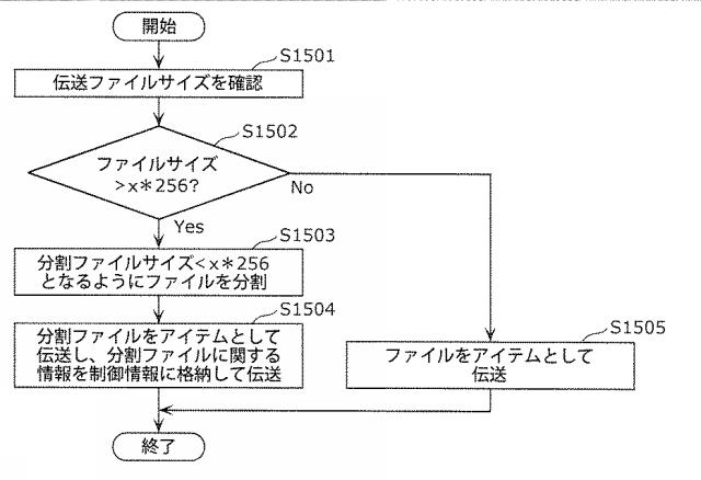 6986671-受信装置及び受信方法 図000062