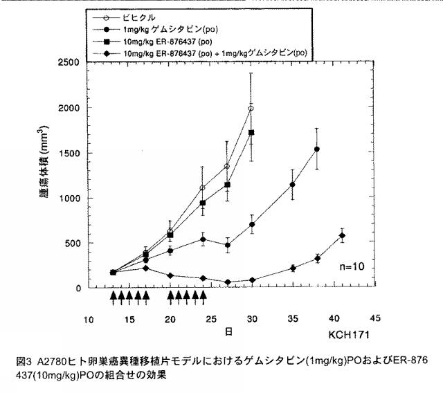 5684787-シチジンベースの抗新生物薬とシチジンデアミナーゼ阻害薬との組合せ、および癌の治療におけるその使用 図000063