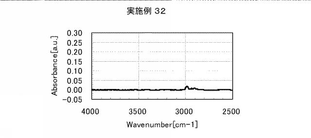 5861849-アミノ酸発生剤を含むポリシロキサン組成物 図000063