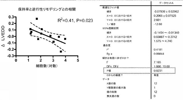 5894071-心臓組織由来細胞 図000063