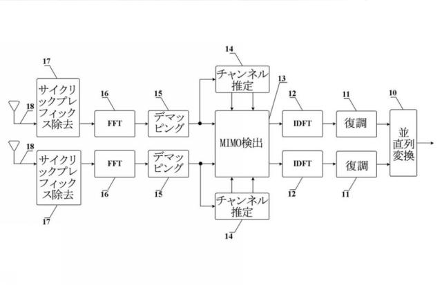 5961758-ＭＩＭＯ信号を時空間復号する処理方法及び装置 図000063