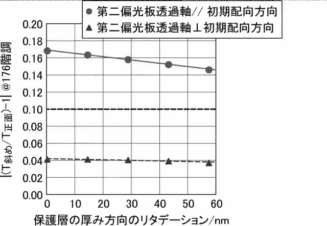 6196385-液晶表示装置 図000063