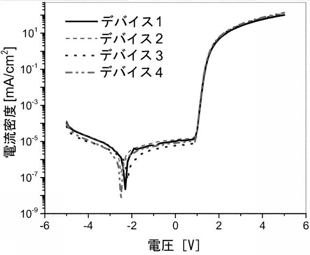 6252480-酸化重合による共役ポリマーの改善された合成方法および関連する組成物 図000063