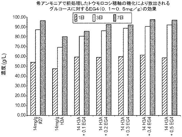 6290626-糖化プロセスにおける粘度を低下させる方法 図000063