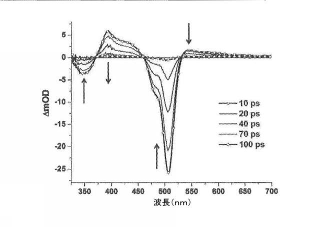 6339561-光起電力のためのジピリン系材料、極性媒体中で対称性破壊性分子内電荷移動が可能な化合物およびこれを含む有機光起電力デバイス 図000063