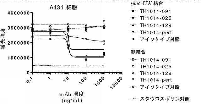 6341963-ＨＥＲ２に対するモノクローナル抗体 図000063