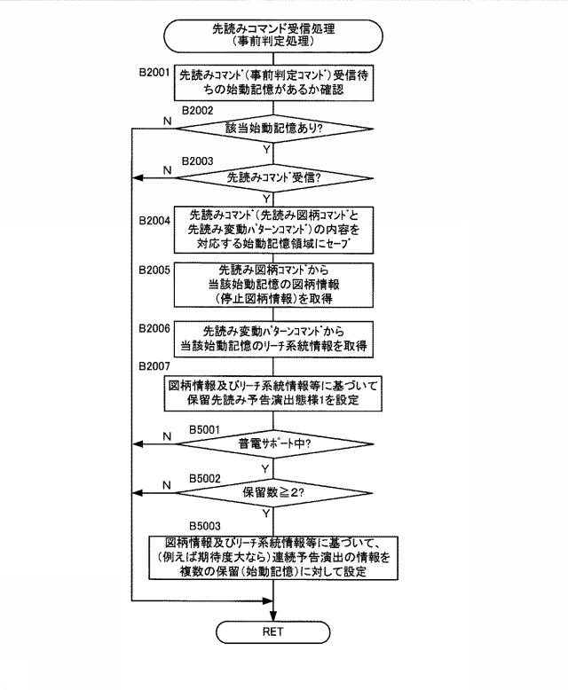 6527547-遊技機 図000063