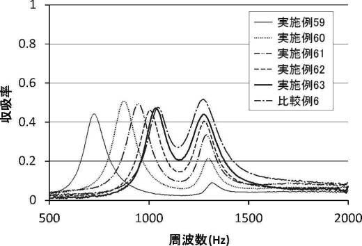 6625227-防音構造、及び防音システム 図000063