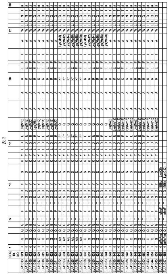 6697807-インスリン抵抗性のための改善されたペプチド医薬品 図000063