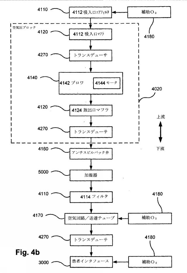 6782267-サーボ人工呼吸器、方法、及びコンピュータ可読記憶媒体 図000063