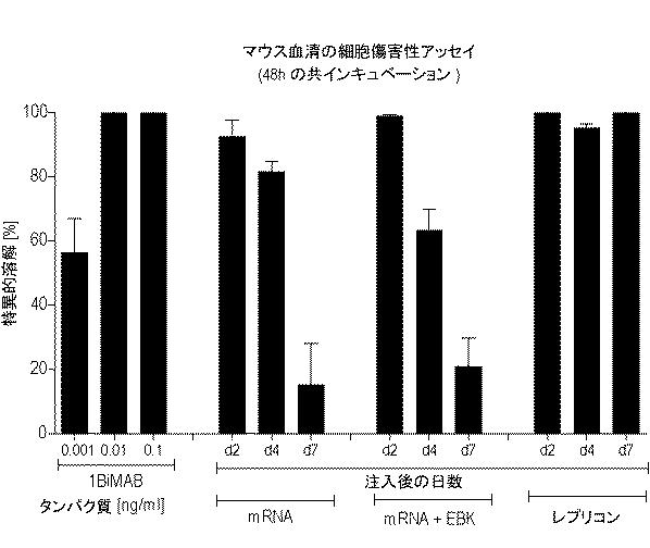 6799101-クローディンを発現するガン疾患を処置するための剤 図000063