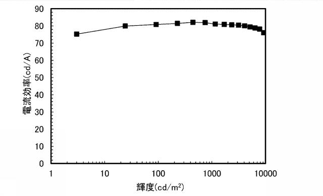 6802889-混合材料および発光素子 図000063