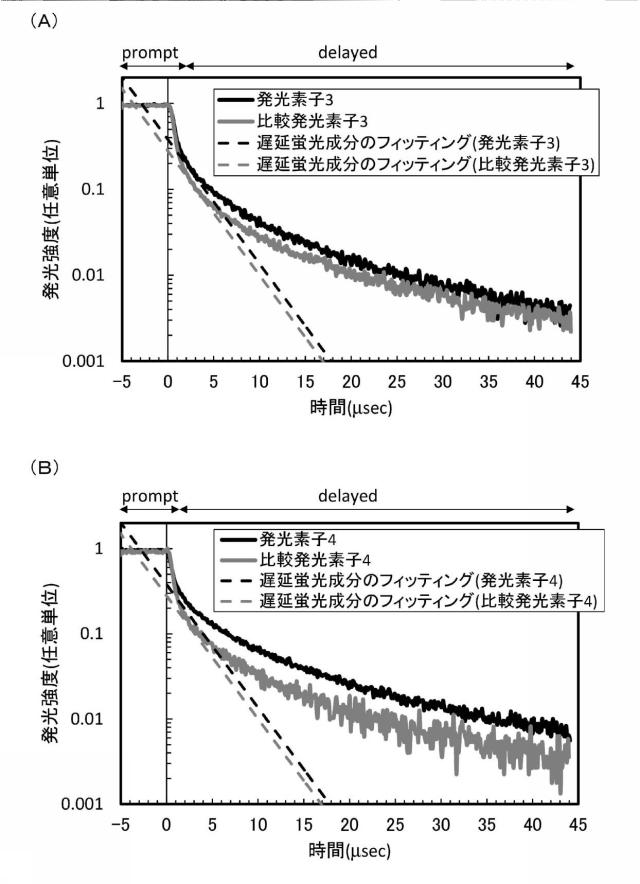 6803667-発光素子、表示装置、電子機器、及び照明装置 図000063
