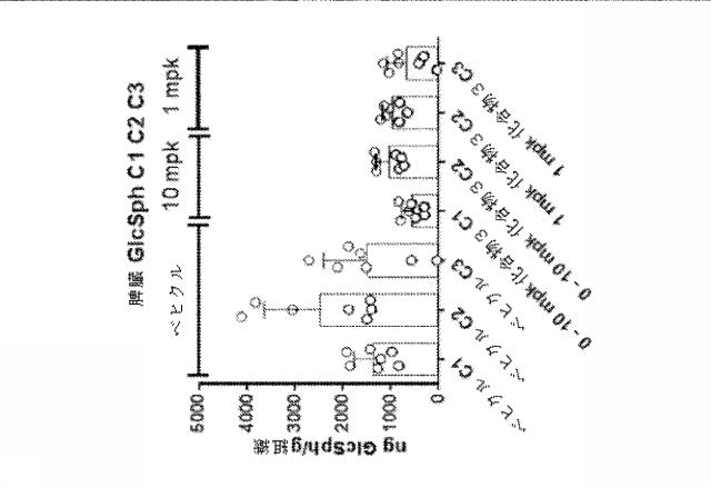 6857648-リソソーム障害及び中枢神経系の変性障害の治療及び予防のための（３Ｒ，４Ｒ，５Ｓ）−５−（ジフルオロメチル）ピペリジン−３，４−ジオールを含むレジメン 図000063