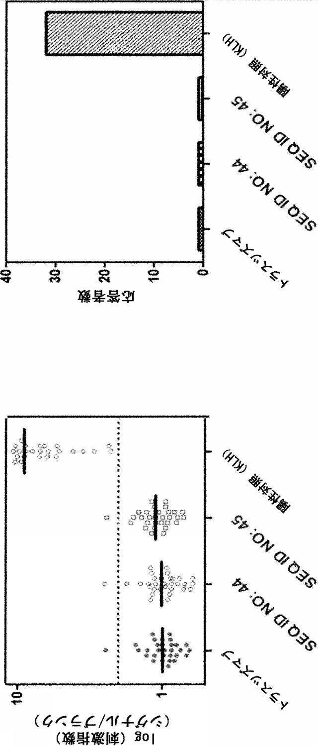 6947642-抗がん性融合ポリペプチド 図000063