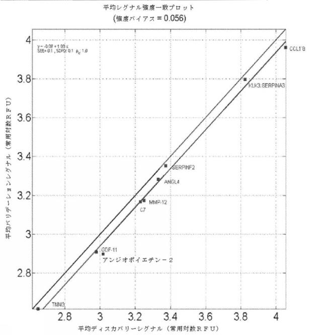 6956762-心血管系のリスクイベントの予測及びその使用 図000063