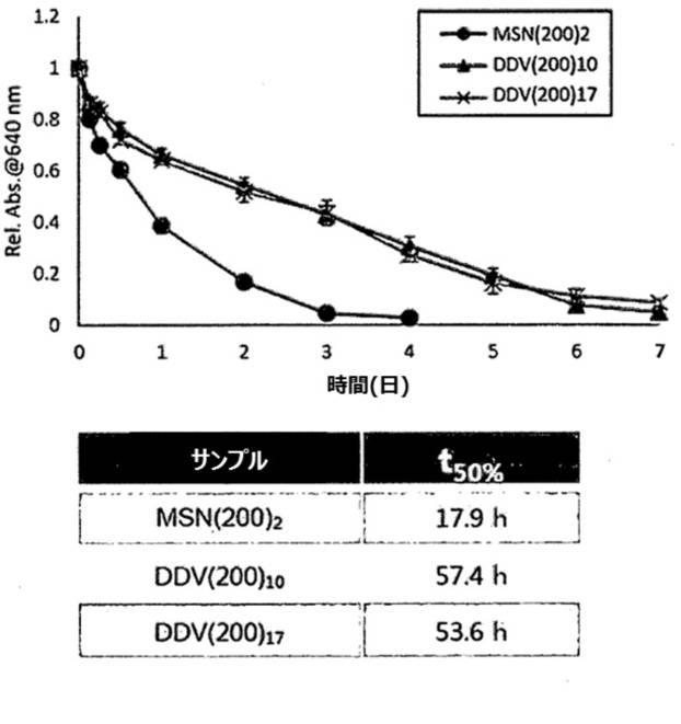 6967810-肝癌の予防または治療用の薬学的組成物 図000063