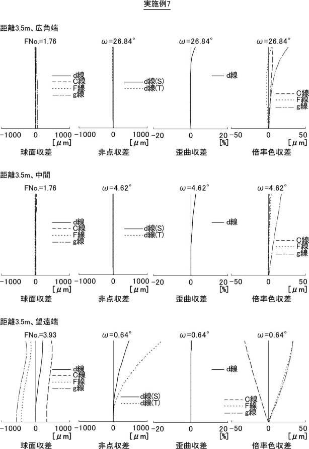 6985996-ズームレンズ及び撮像装置 図000063
