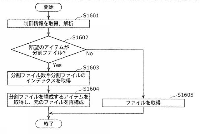 6986671-受信装置及び受信方法 図000063