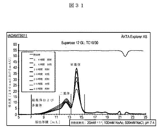 5819303-安定化された液体および凍結乾燥ＡＤＡＭＴＳ１３製剤 図000064