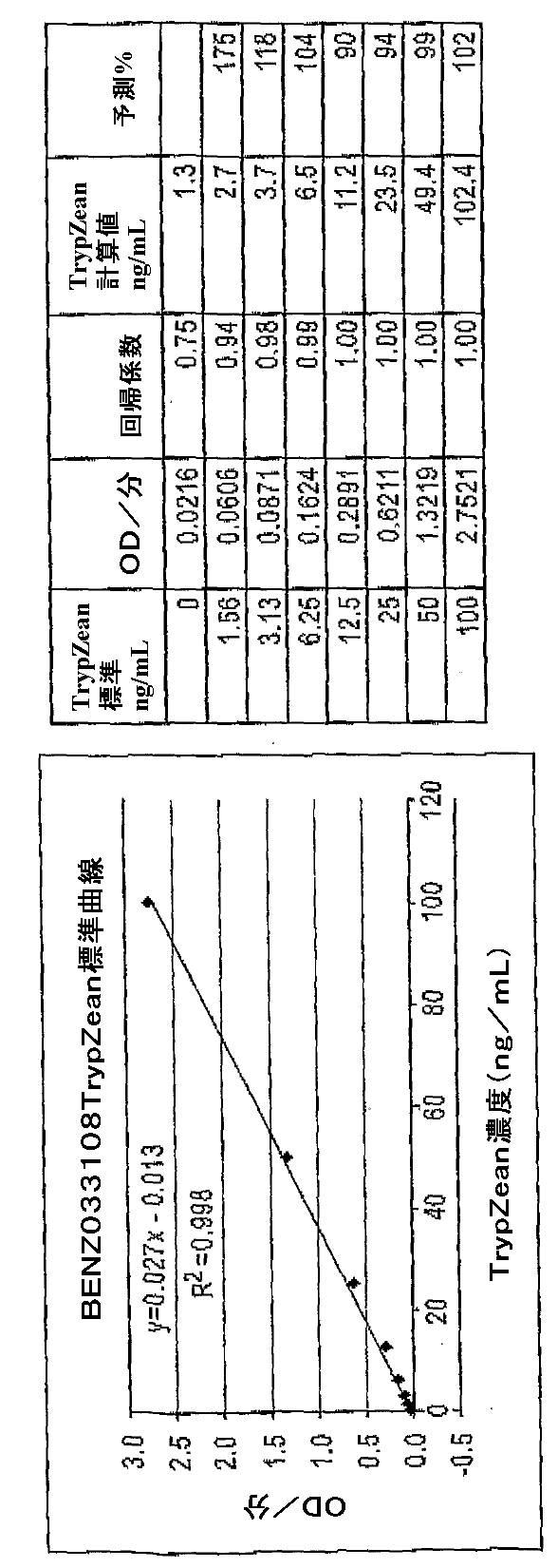 5829808-組換えエラスターゼタンパク質ならびにその製造方法および使用 図000064