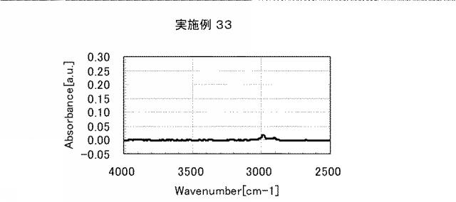 5861849-アミノ酸発生剤を含むポリシロキサン組成物 図000064