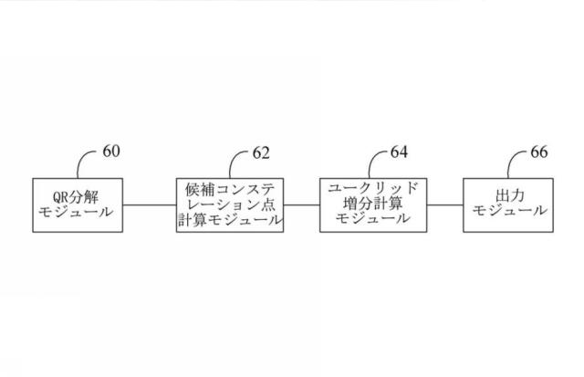 5961758-ＭＩＭＯ信号を時空間復号する処理方法及び装置 図000064