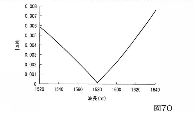 6047527-基板型光導波路素子 図000064