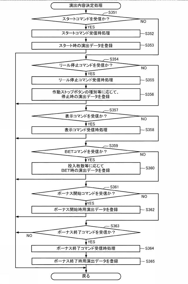 6076447-遊技機およびその管理方法 図000064