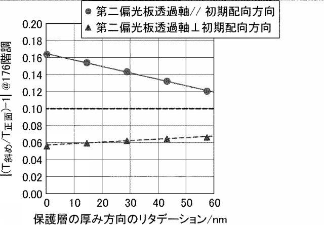 6196385-液晶表示装置 図000064