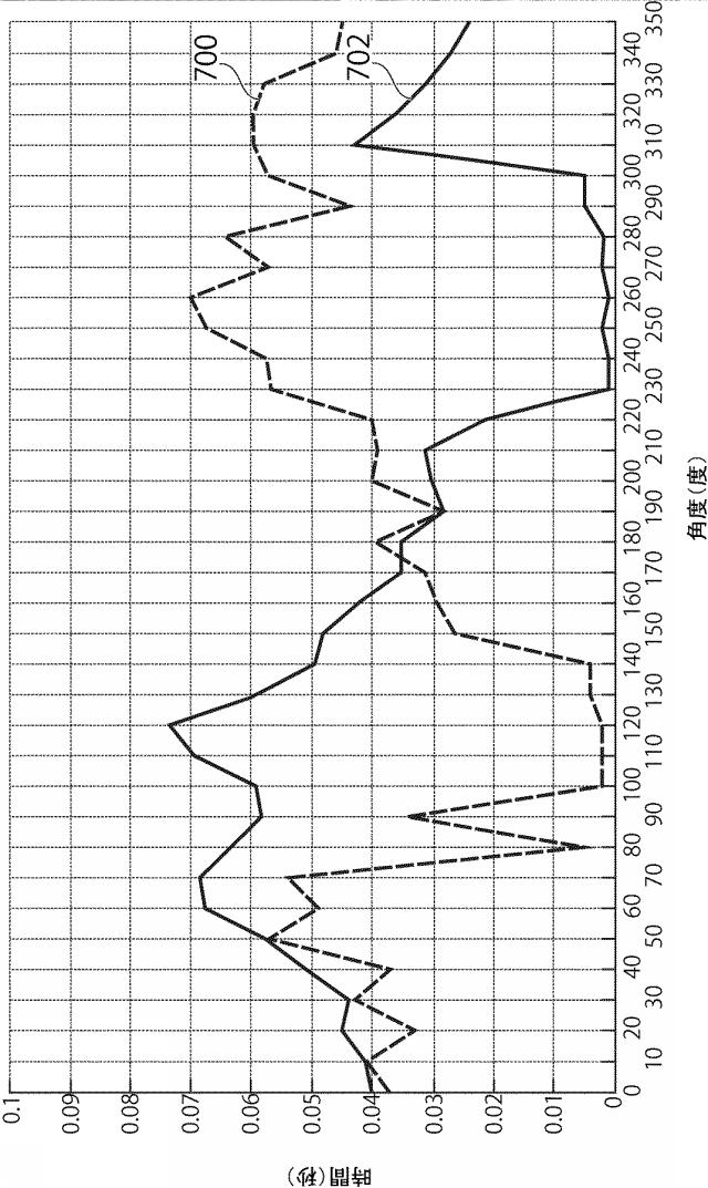 6205493-室内インパルス応答に従ってオーディオ信号を処理するための方法、信号処理装置、オーディオ符号化器、オーディオ復号器、及びバイノーラルレンダラ 図000064