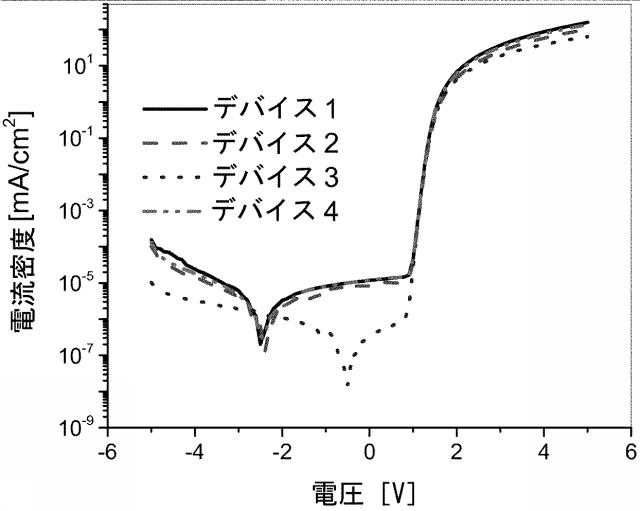 6252480-酸化重合による共役ポリマーの改善された合成方法および関連する組成物 図000064