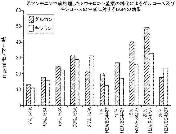 6290626-糖化プロセスにおける粘度を低下させる方法 図000064