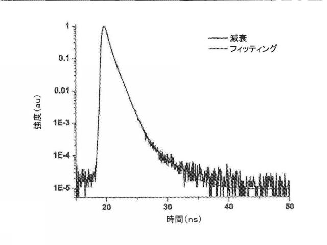 6339561-光起電力のためのジピリン系材料、極性媒体中で対称性破壊性分子内電荷移動が可能な化合物およびこれを含む有機光起電力デバイス 図000064