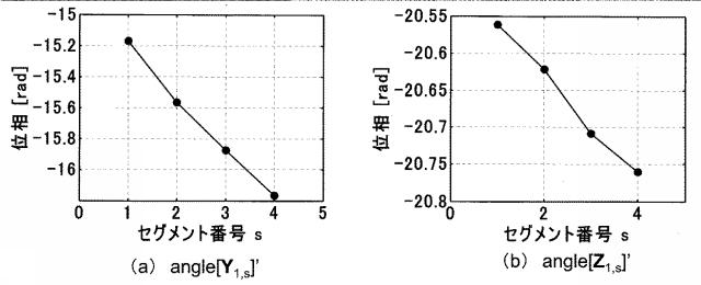 6436374-電子機器、静電容量センサ及びタッチパネル 図000064