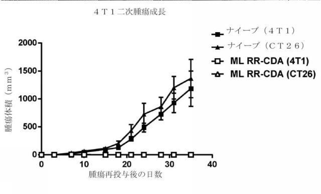 6453855-「インターフェロン遺伝子の刺激因子」依存性シグナル伝達を活性化するための組成物及び方法 図000064