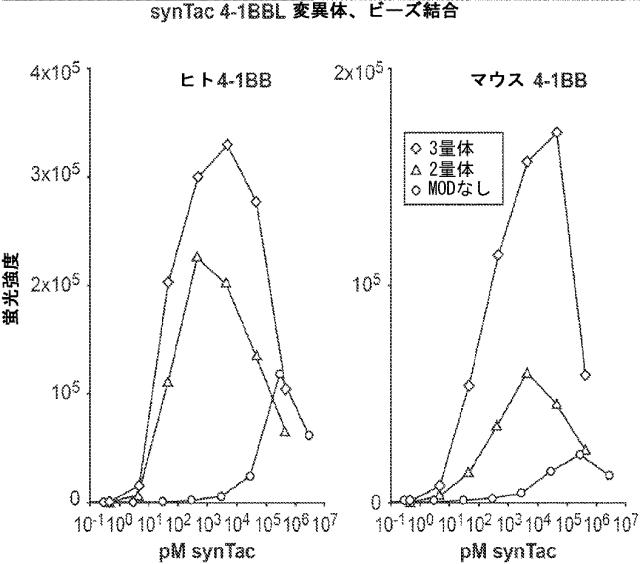 6652680-ｓｙｎＴａｃポリペプチド及びその使用 図000064