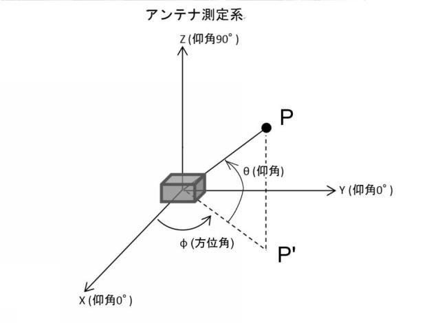 6792406-車載用アンテナ装置 図000064