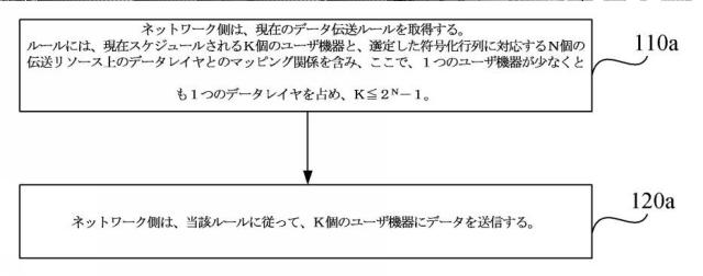 6797824-データ送信方法、受信方法及び装置 図000064