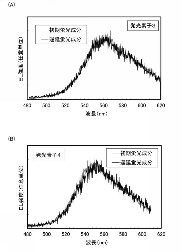 6803667-発光素子、表示装置、電子機器、及び照明装置 図000064